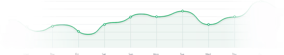 Haftalık SEO performansını gösteren yeşil çizgi grafik