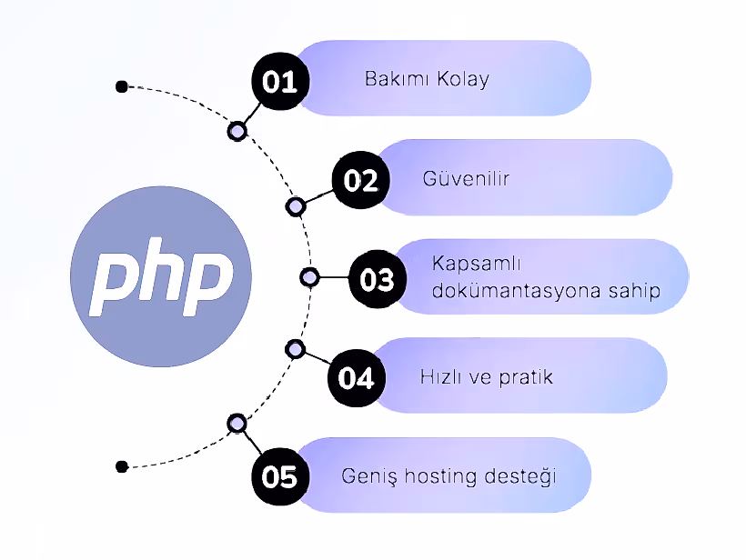 hazir-tema-ve-sistemlere-gore-avantajli Hazir tema ve sistemlere gore avantajli