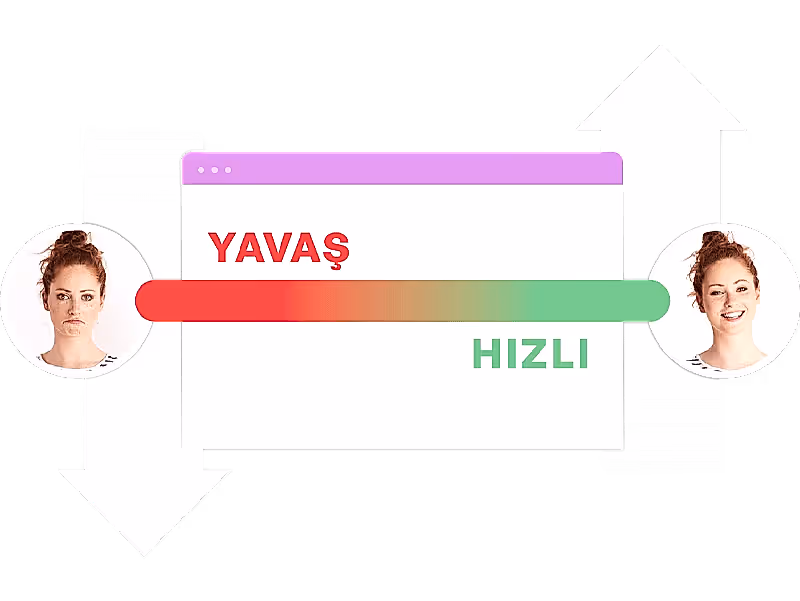 Hızlı ve güvenli e ticaret sitesi için performans ve güvenlik karşılaştırması