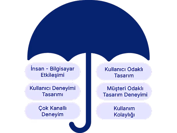 kullanici-deneyimi-ile-hizli-gezinme Kullanici deneyimi ile hizli gezinme
